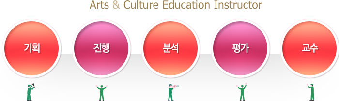 Arts &Culture Education Instructor,기획⁄진행⁄분석⁄평가⁄교수